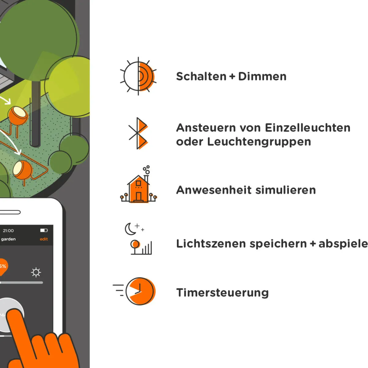 Best Pad LED Erdspießleuchte Connect Wege/Zufahrten|Grünflächen