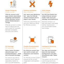 Online Piek Spot 25 LED Spießstrahler Connect Grünflächen|Wege/Zufahrten