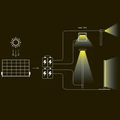 Online Elektron Solar-Ladestation & Power Bank Montagezubehör|Leuchtenzubehör