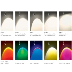 Best io 3d / io spotlights soft edge Glas Linsen & Farbfilter
