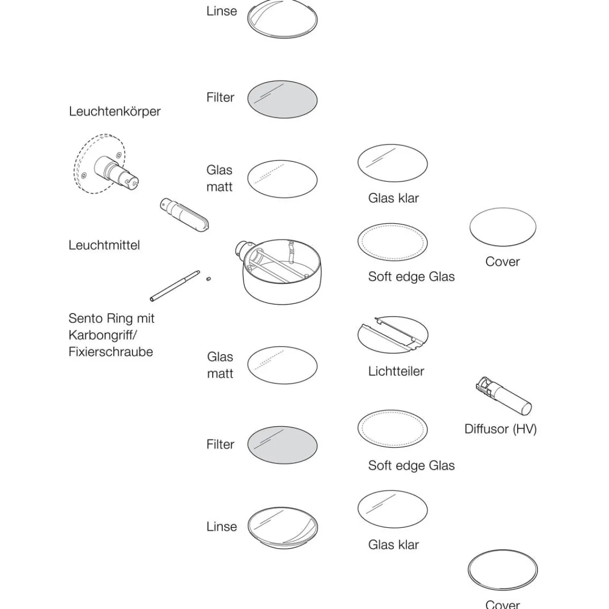 Sale Sento insert Diffusorglas Linsen & Farbfilter