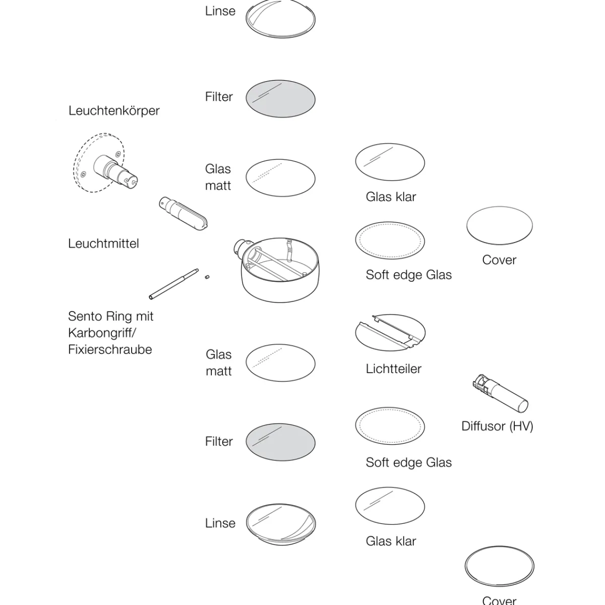 Sento insert soft edge Glas Linsen & Farbfilter