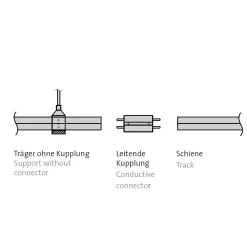Outlet CHECK-IN System Schienenvollkreis, BEAUTY FREE Circle Schienensysteme|Schienensystemzubehör