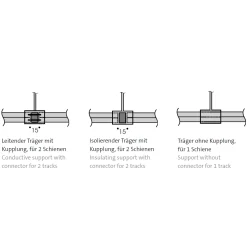 Hot CHECK-IN System Y/T-Kupplung Typ B Schienensysteme|Schienensystemzubehör