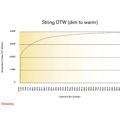 New String H0 Dim-to-Warm LED Wandleuchte Wandleuchten|Flur