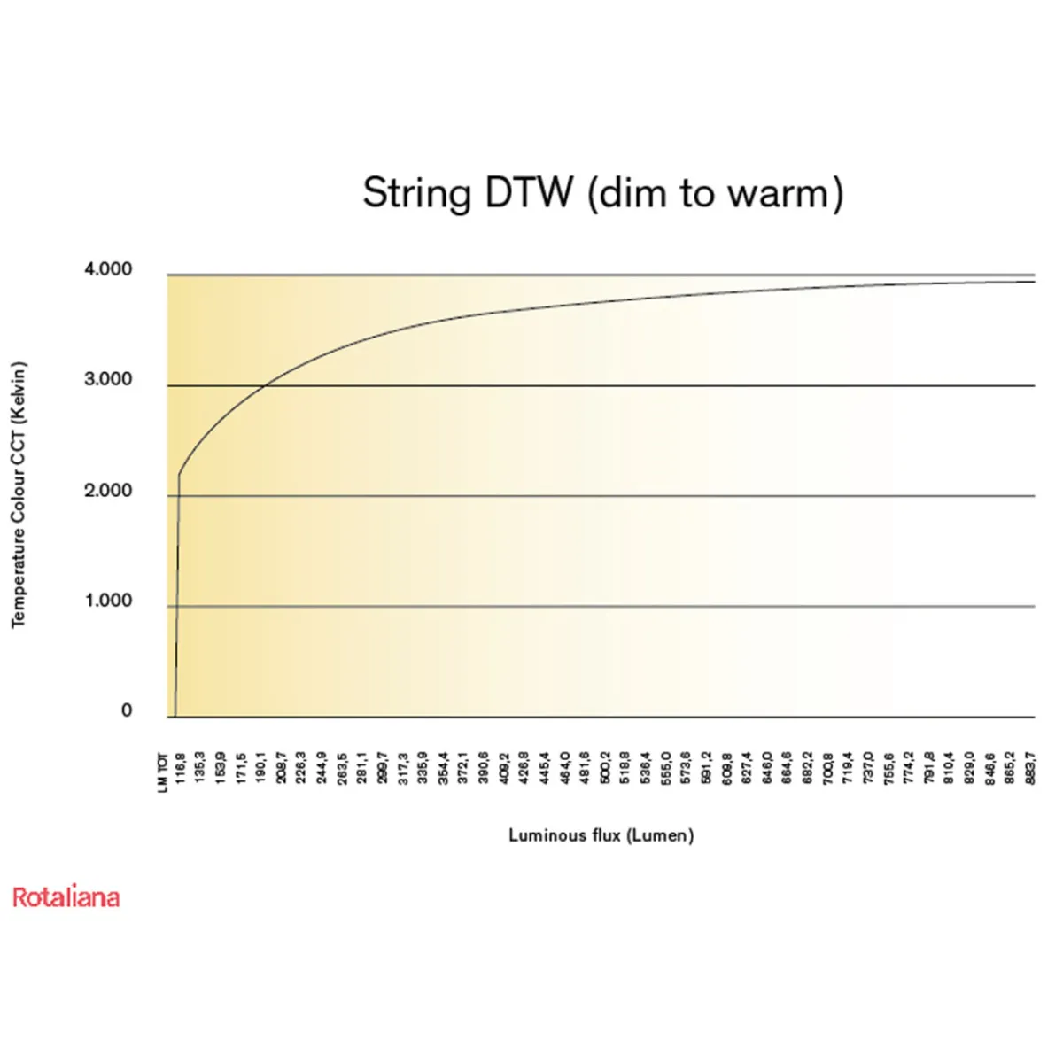 New String H0 Dim-to-Warm LED Wandleuchte Wandleuchten|Flur