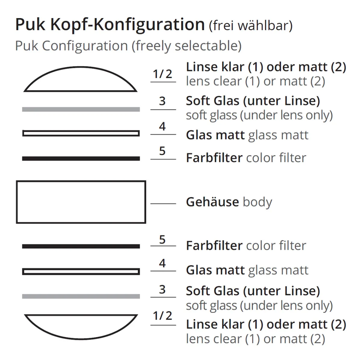 Hot Puk Maxx Linse klar Linsen & Farbfilter