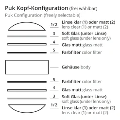 Best Puk Mini Side Single Ceiling Deckenleuchte, 10 cm, Gehäuse, Auslaufmodell Deckenleuchten|Flur