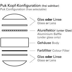Discount Puk Sixtett LED Pendelleuchte, Gehäuse Pendelleuchten|Küche